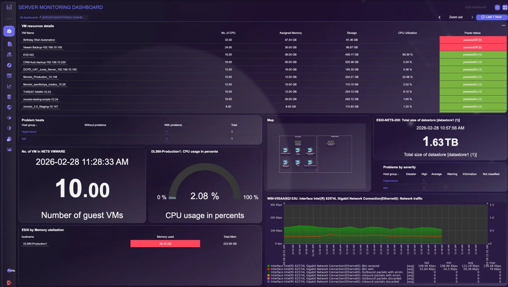 MonetX Infrastructure Dashboard