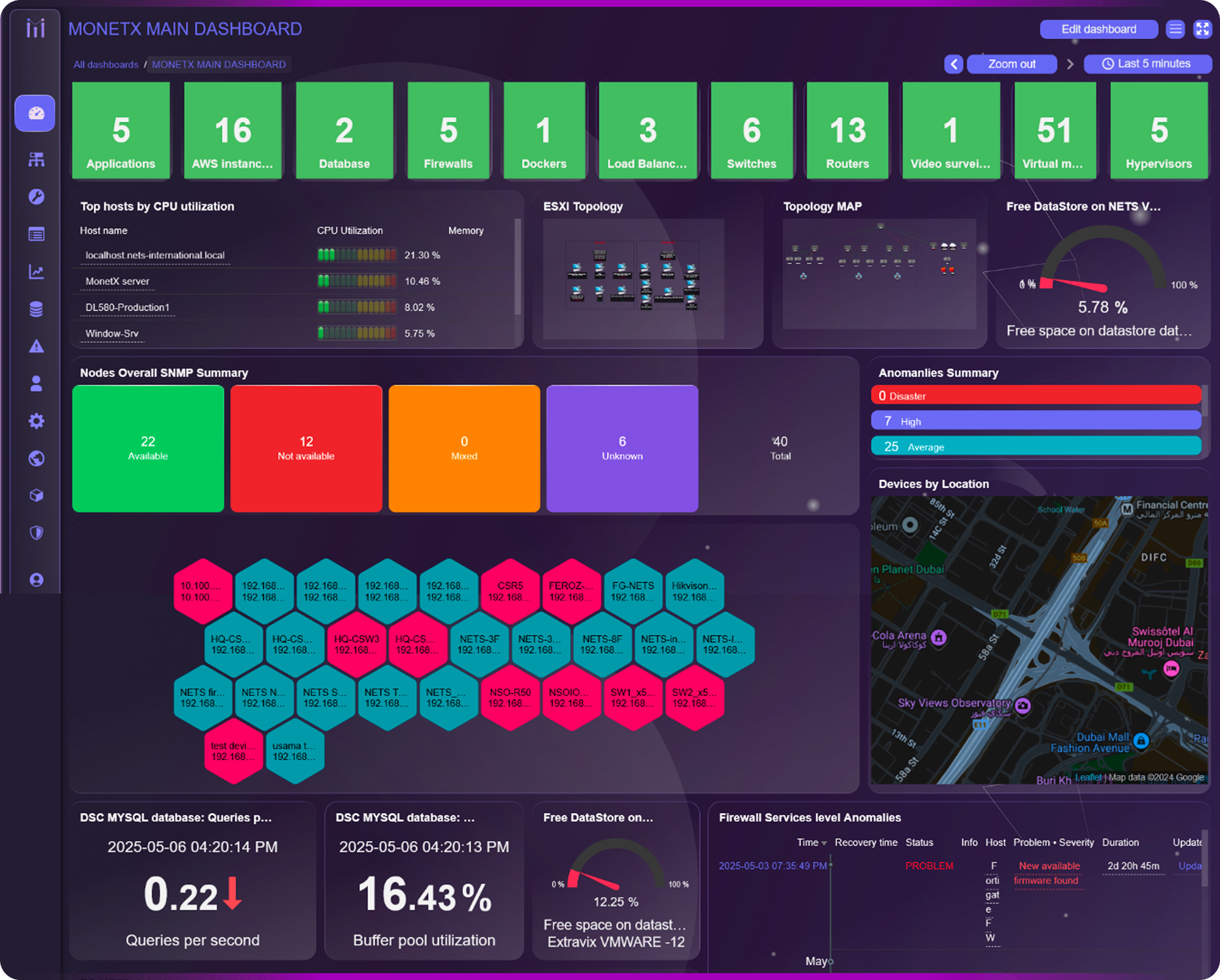 MonetX | Unified Network Observability Platform | Extravis